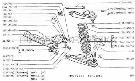Проверка работы подвески после замены пружины