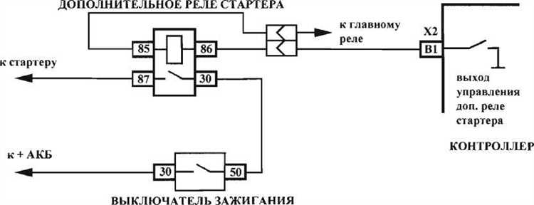 Какие инструменты понадобятся для замены втягивающего реле