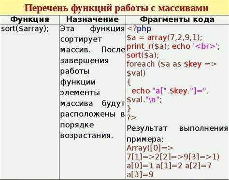 Как преобразовать объект в массив php