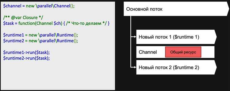 Использование формы для отправки данных при нажатии на кнопку