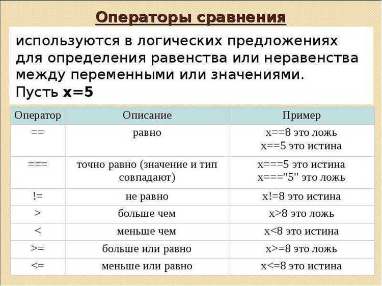 Применение оператора > для проверки будущих событий в PHP