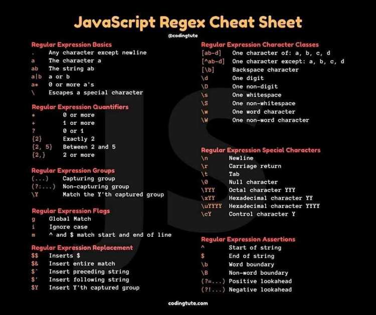 Поиск совпадений с использованием метода test() и exec()