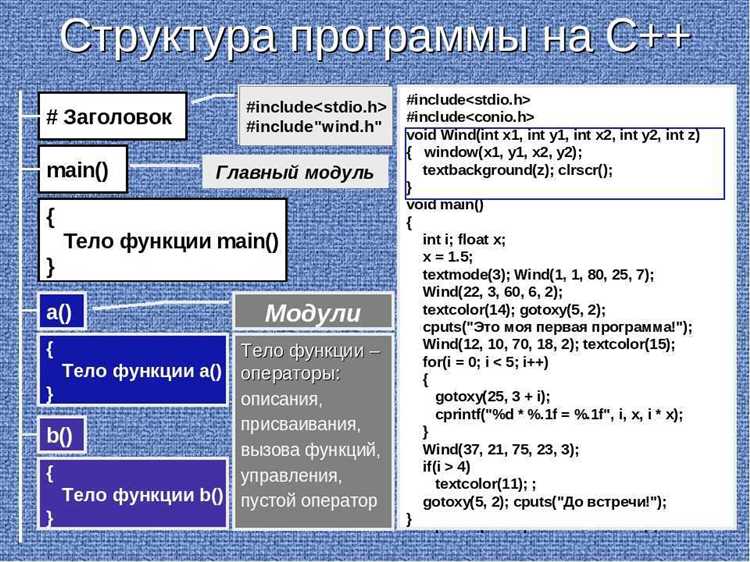 Присваивание значений через ввод пользователя