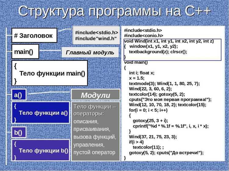 Инициализация переменных в условных операторах