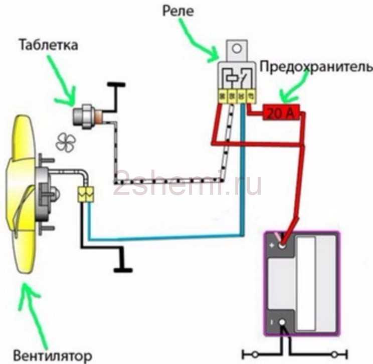 Инструменты и материалы для диагностики датчика вентилятора