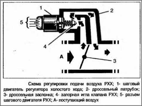 Устранение неисправностей датчика холла на ВАЗ 2109
