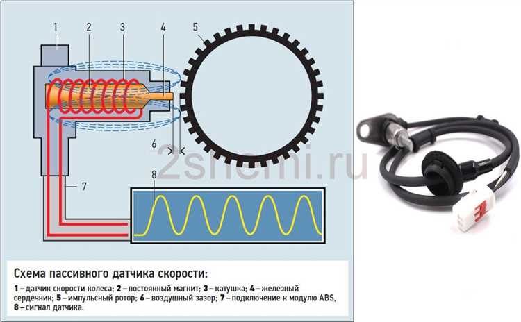 Пошаговая инструкция по проверке искры на ВАЗ 2109