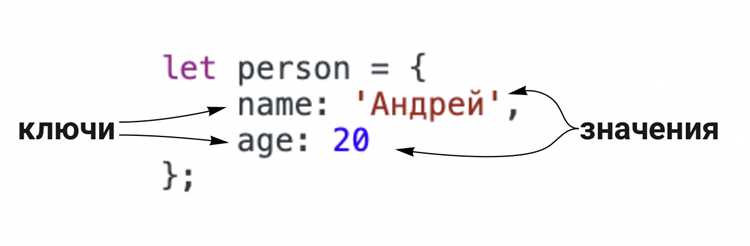 Проверка на пустой объект с помощью метода Object.keys()