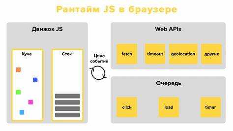 Что такое асинхронность в JavaScript и зачем она нужна?