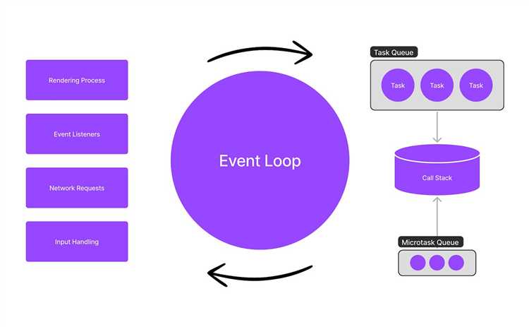 Типичные ошибки при работе с асинхронным кодом и Event Loop