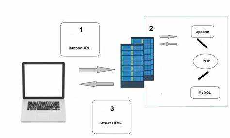 Как устроено взаимодействие PHP с базой данных MySQL
