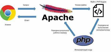 Работа с куки и сессиями внутри HTML-страницы