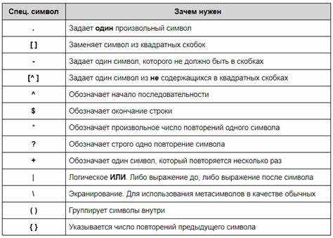 Как разбить строку на регулярках php