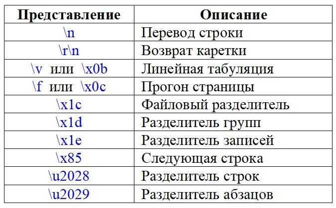 Разбиение строки с учётом кодировок в PHP