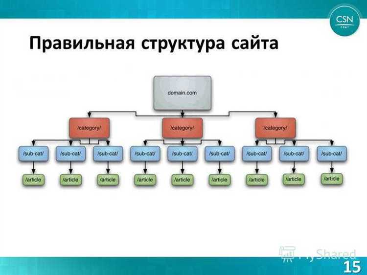 Роль и организация папки includes