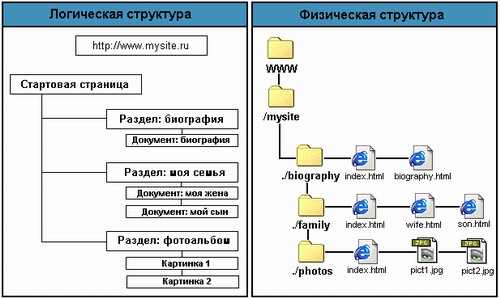Назначение и структура файла index.php