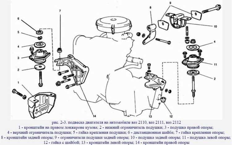 Проверка работы подшипника после замены и пробный заезд