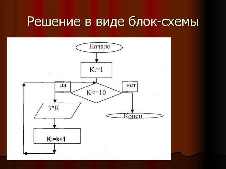 Как отладить и предотвратить зацикливание с помощью var_dump()