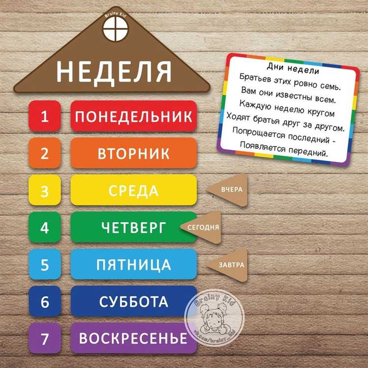 Преобразование числа в название дня недели