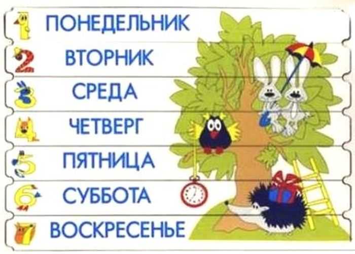 Чтобы получить название текущего дня недели на нужном языке, создайте объект undefinedCultureInfo</strong> с соответствующим языковым кодом и используйте свойство <strong>DateTimeFormat</strong>. Например, для французского языка это будет <em>«fr-FR»</em>, для немецкого – <em>«de-DE»</em>.»></p>
<p>Пример кода:</p>
<pre><code>using System;
using System.Globalization;
DateTime today = DateTime.Today;
CultureInfo culture = new CultureInfo(