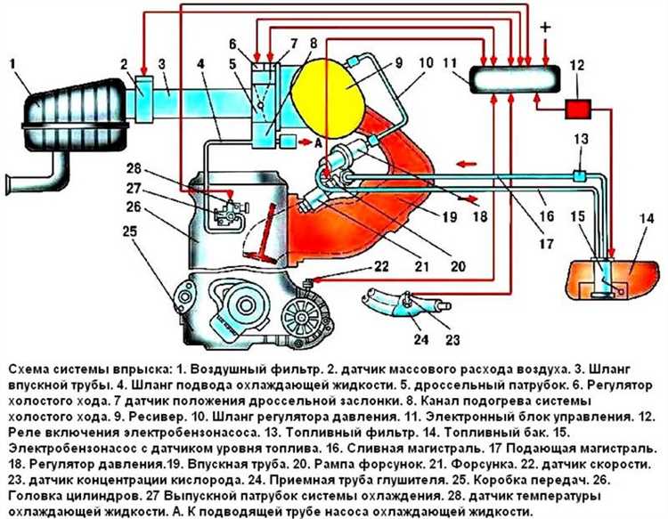 Ошибки при выставлении ВМТ и способы их устранения на ВАЗ 2107