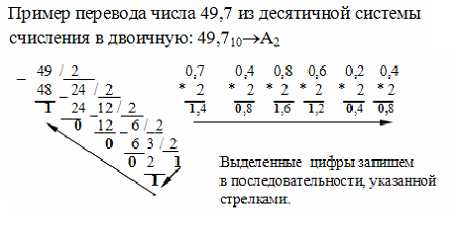 Как перевернуть число с использованием арифметических операций