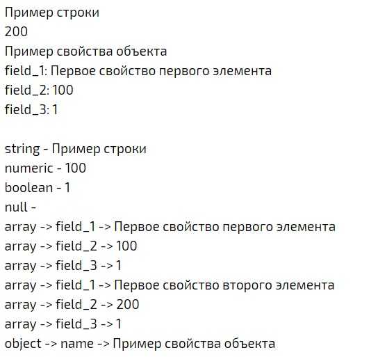 Флаг undefinedJSON_UNESCAPED_UNICODE</code> сохраняет кириллические символы в читаемом виде. <code>JSON_PRETTY_PRINT</code> форматирует результат с отступами.»></p>
<p>Если структура включает объекты, они также могут быть сериализованы, при условии, что реализуют интерфейс <code>JsonSerializable</code>:</p>
<pre><code>class Product implements JsonSerializable {
private $id;
private $name;
public function __construct($id, $name) {
$this->id = $id;
$this->name = $name;
}
public function jsonSerialize() {
return [
'id' => $this->id,
'name' => $this->name
];
}
}
$product = new Product(10, 'Книга');
echo json_encode($product, JSON_UNESCAPED_UNICODE);
</code></pre>
<p>Для вложенных объектов внутри других объектов следует обеспечить, чтобы все они возвращали массивы в <code>jsonSerialize()</code>. Вложенность не ограничена, но при использовании рекурсивных структур необходимо контролировать глубину, чтобы избежать бесконечной сериализации.</p>
<p>Для чтения структуры данных при разработке удобно использовать параметр <code>JSON_PRETTY_PRINT</code> в функции <code>json_encode()</code>. Он добавляет отступы и переносы строк, делая результат визуально понятным.</p>
<p>Пример:</p>
<pre><code>$data = [
