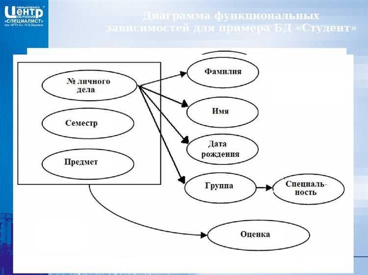 Настройка подключения к базе данных MySQL через PDO