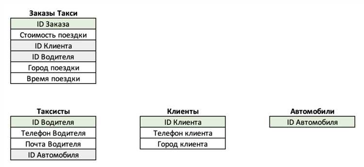 Как вывести таблицу из бд в php