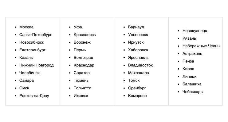 Примеры