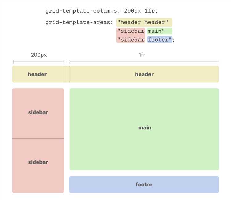 Работа с элементами в сетке через JavaScript
