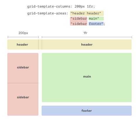Как вызвать css grid в javascript