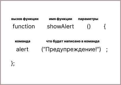 Как вызвать функцию javascript