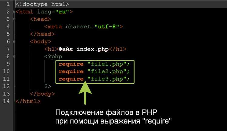 Подключение внешних HTML-файлов с помощью include и require
