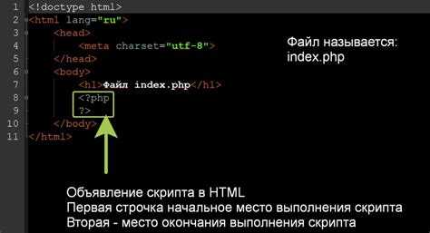 Как вызвать html код с помощью php