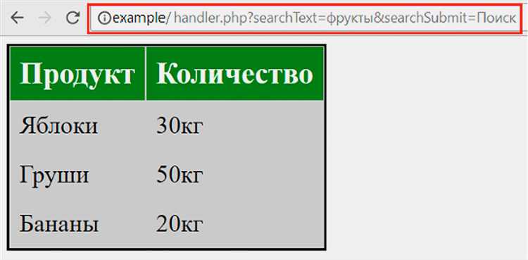 Как передать данные из HTML в PHP с помощью метода POST