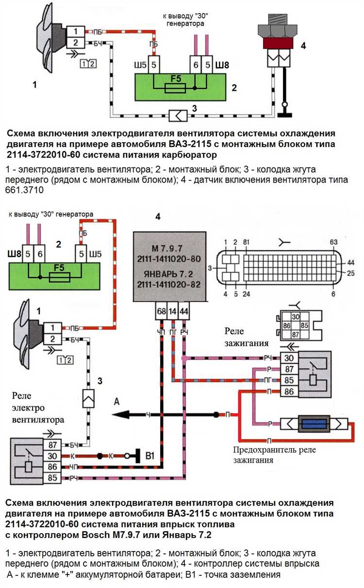 Включение вентилятора и выбор скорости обдува