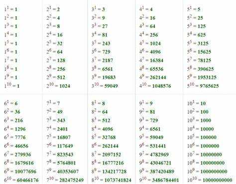 Вызов метода Math.pow(): когда и зачем применять