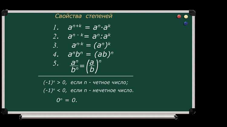 Обработка отрицательных оснований и показателей степени