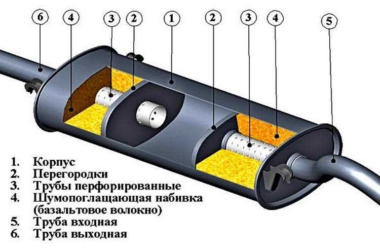 Регулярное обслуживание глушителя для долгосрочного эффекта