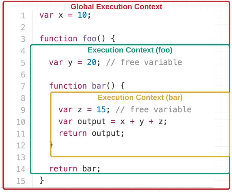 Как закоментить в javascript