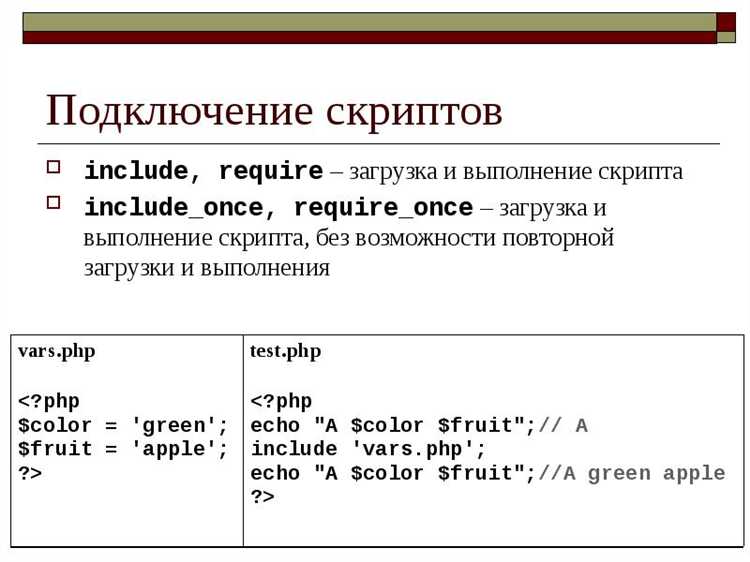 Ошибки при запуске PHP скрипта и как их устранить