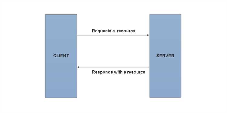 Какие настройки php.ini влияют на завершение сессии