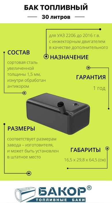 Влияние объема бака на запас хода и частоту заправок