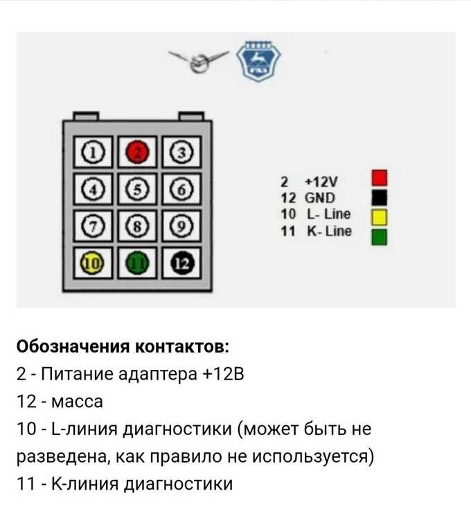 Сколько литров баки на уаз буханка инжектор