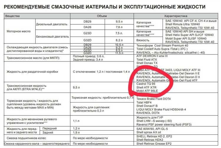 Влияние температуры на объем и вязкость масла в двигателе