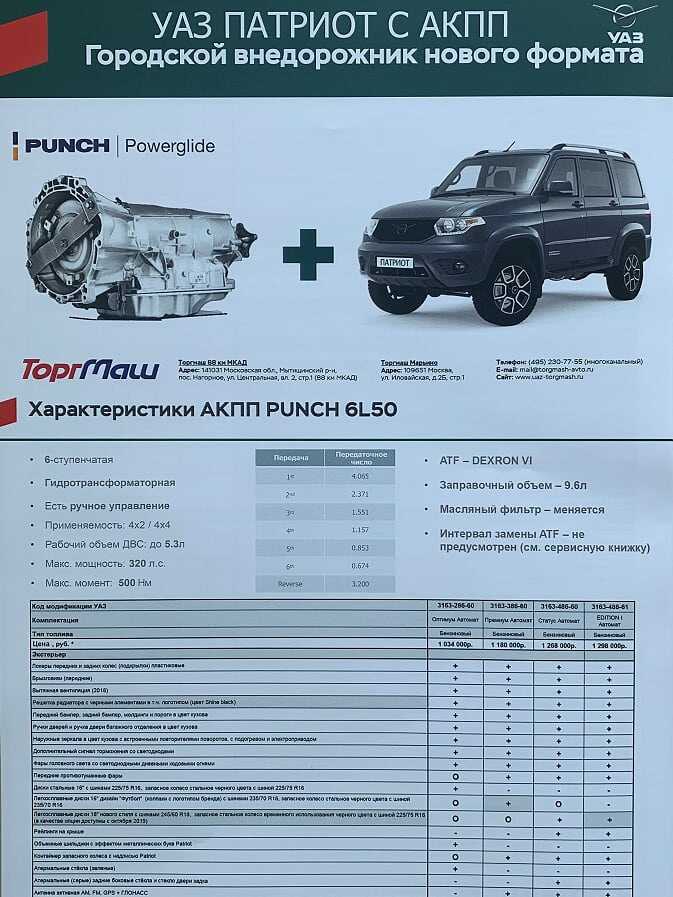 Что влияет на расход масла в КПП УАЗ Буханка