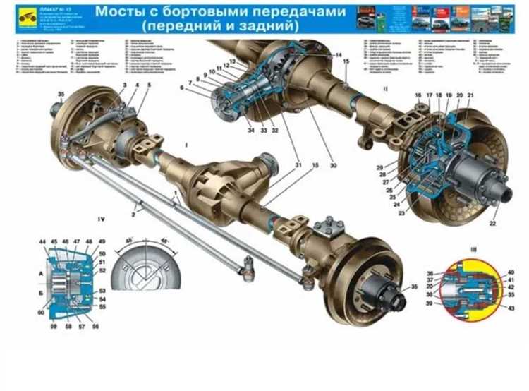 Порядок проверки уровня масла в переднем мосту УАЗ Буханка
