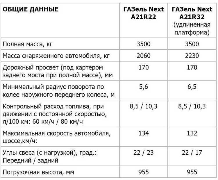 Влияние низкого или высокого уровня масла на двигатель УАЗ 409