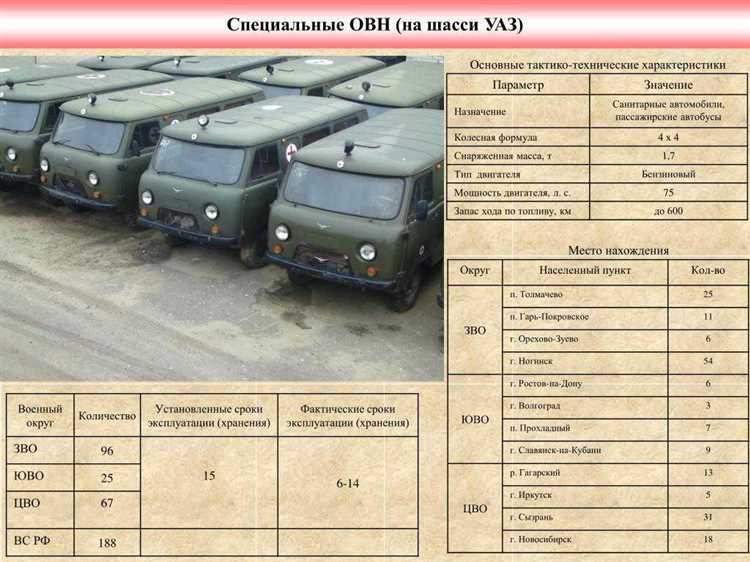 Что нужно учитывать при перевозке большого числа пассажиров в УАЗ Буханка?